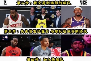 神奇的巧合??！快船記者曬出沃爾、威少和比爾相同的軌跡生涯！